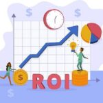 What is the ROI on software development?