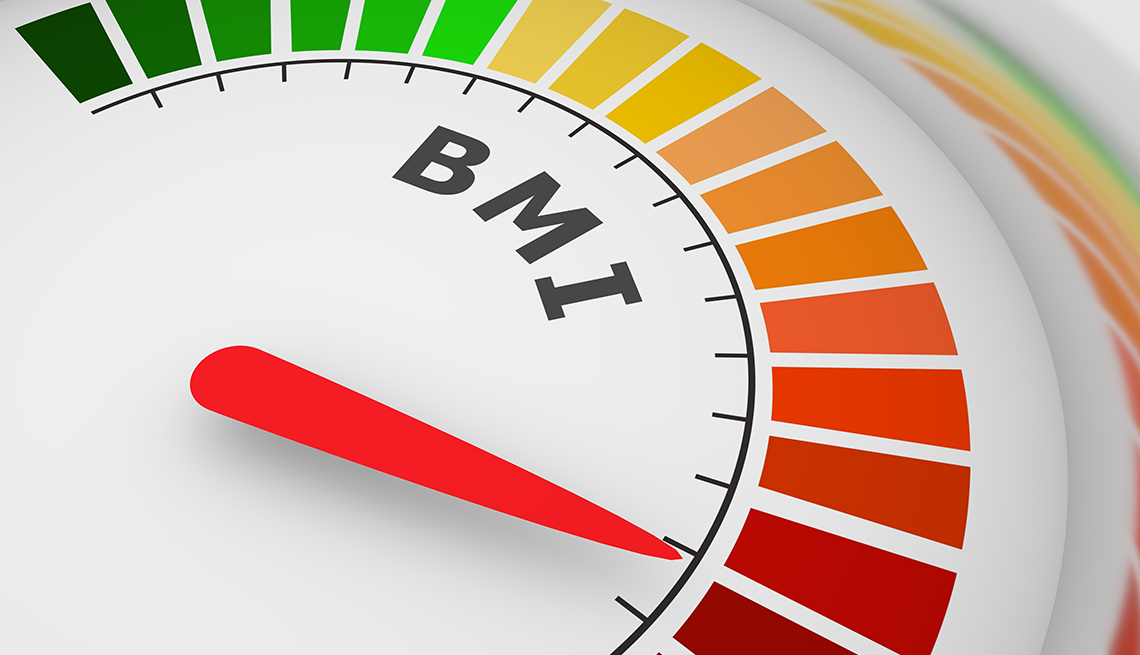 BMI and Health Outcomes